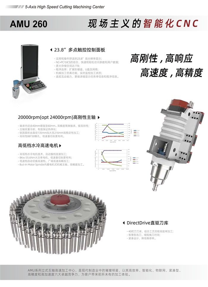ag贵宾厅智能五轴联动加工中心AMU260-中文版 V1.0 20240516_02.jpg